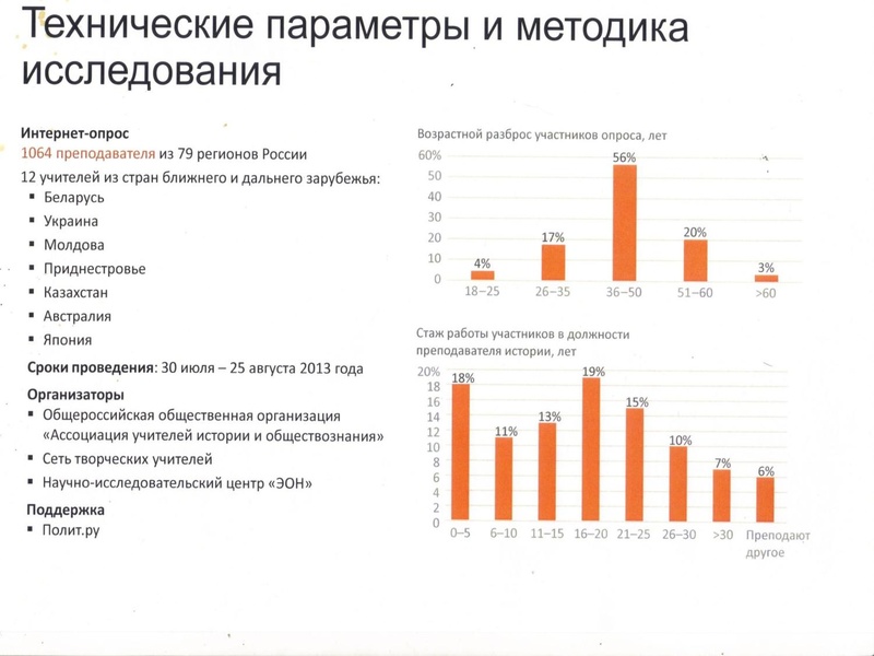 Файл:Презентация Историко-культрный стандарт.pdf