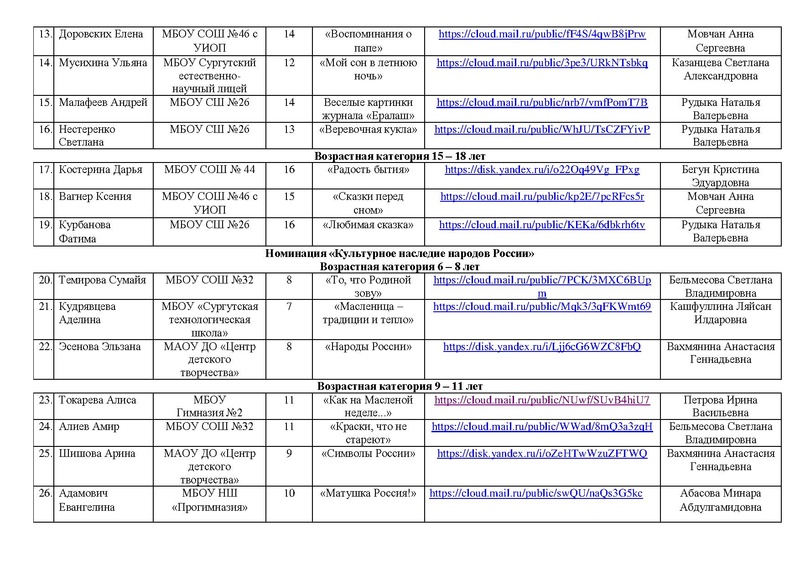 Файл:Участники конкурса рисунков РОССИЯ -СТРАНА ДЕТСТВА 2026.pdf