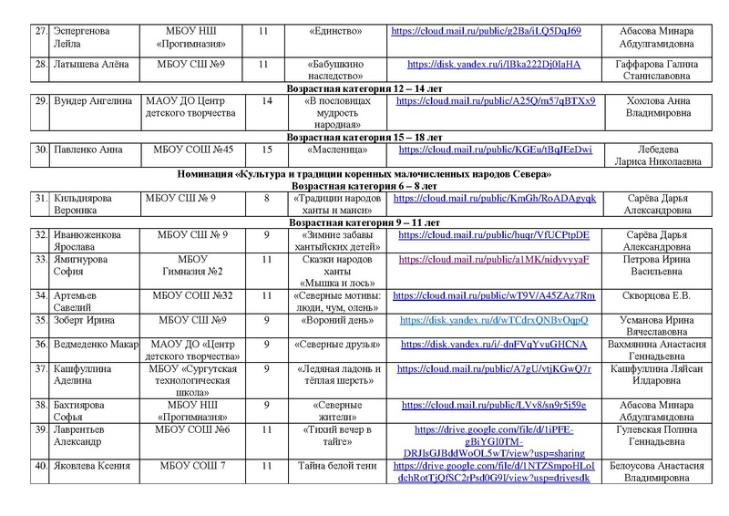 Файл:Участники конкурса рисунков РОССИЯ -СТРАНА ДЕТСТВА 2026.pdf