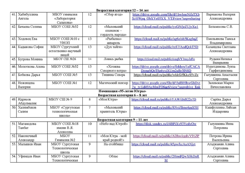 Файл:Участники конкурса рисунков РОССИЯ -СТРАНА ДЕТСТВА 2026.pdf