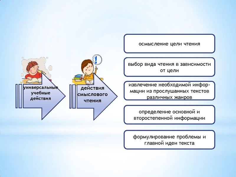 Файл:Формирование читательской грамотности.pdf