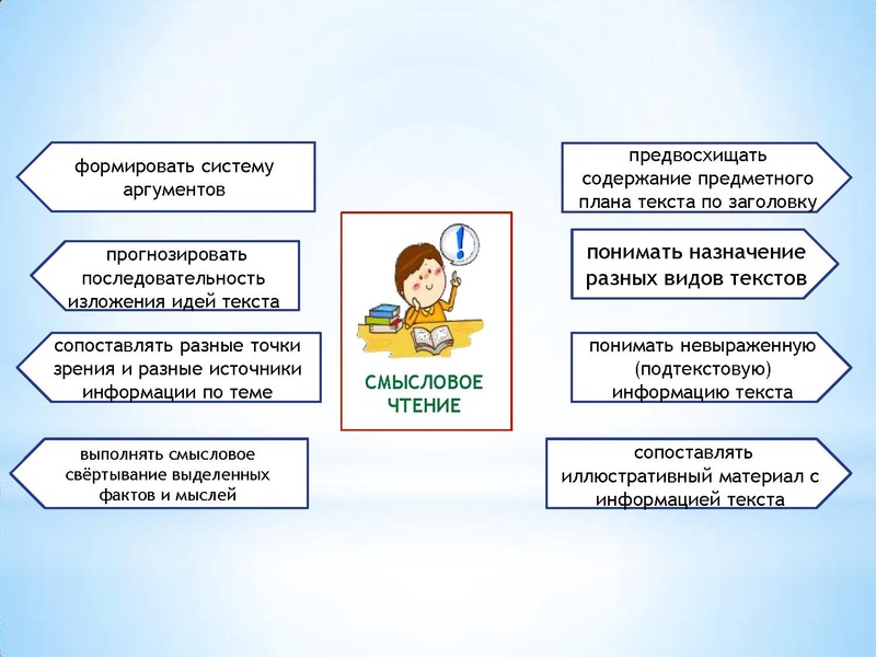 Файл:Формирование читательской грамотности.pdf