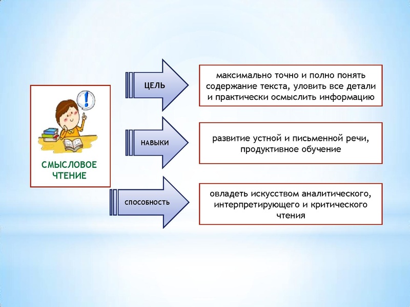 Файл:Формирование читательской грамотности.pdf