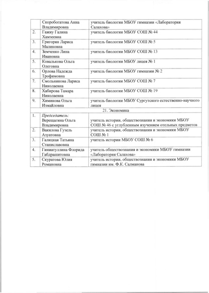 Файл:12-27-869 18 Орг.комитет.pdf