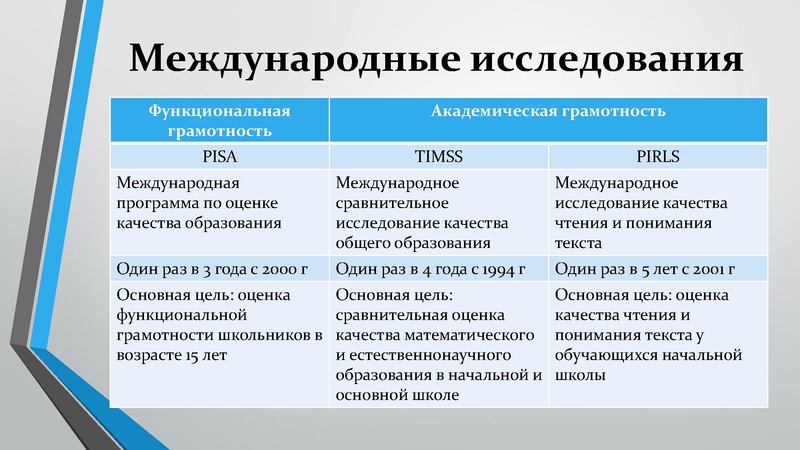 Файл:4. Раимбакиева Л.Х. Банки данных.pdf