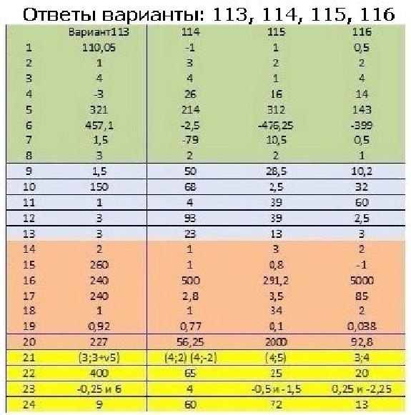 Файл:Kim otv mat 2014.pdf