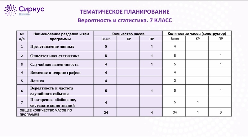 Файл:Опыт участия в Сириус Саматова Л.Ф..pdf