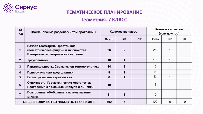 Файл:Опыт участия в Сириус Саматова Л.Ф..pdf