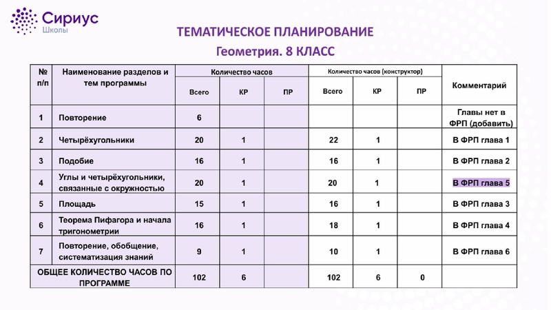 Файл:Опыт участия в Сириус Саматова Л.Ф..pdf