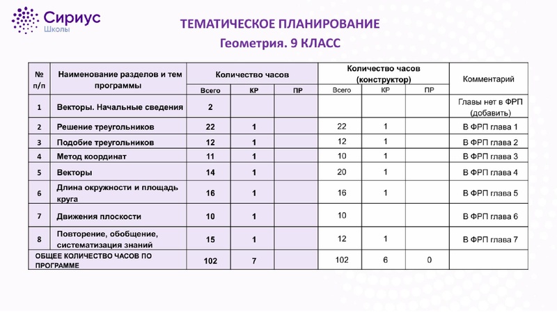 Файл:Опыт участия в Сириус Саматова Л.Ф..pdf