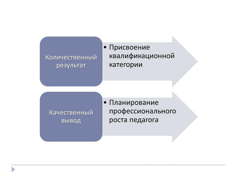 Файл:Отчет о самообследовании. Критерии оценки.pdf