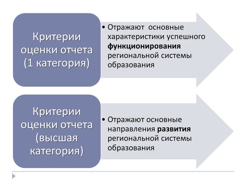 Файл:Отчет о самообследовании. Критерии оценки.pdf