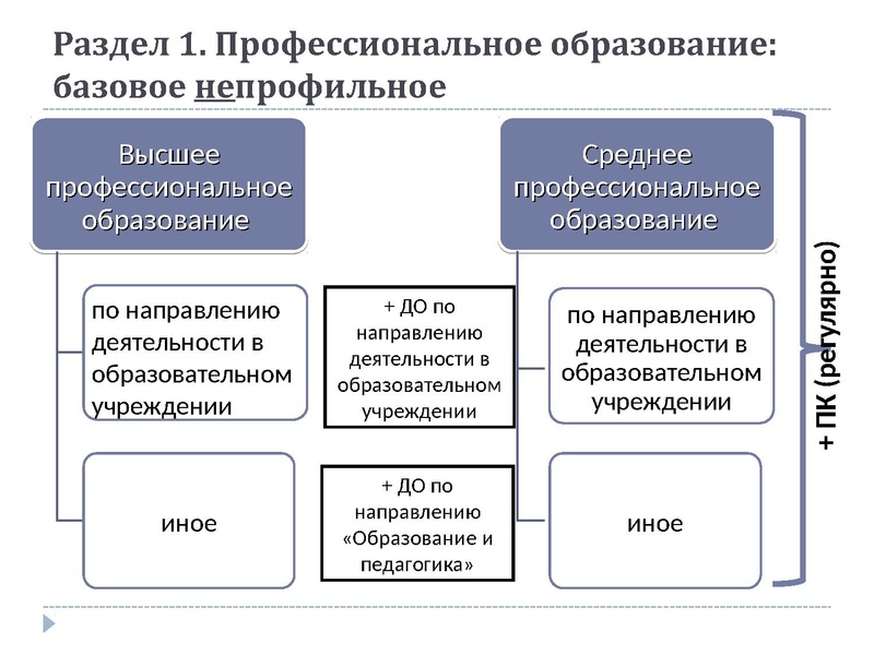 Файл:Отчет о самообследовании. Критерии оценки.pdf