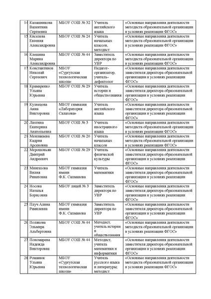 Файл:EDS МАУ ИМЦ О итоговом мерприятии КШ 22.04.22.docx.pdf
