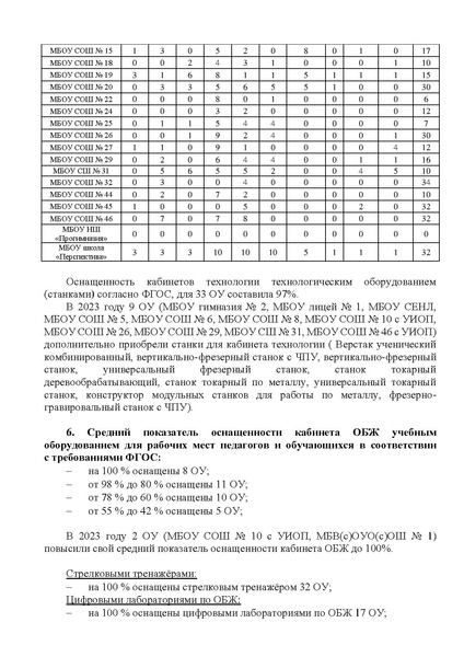 Файл:Банк данных МТБ ОУ 2023.pdf