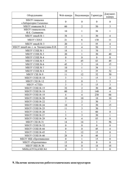 Файл:Банк данных МТБ ОУ 2023.pdf