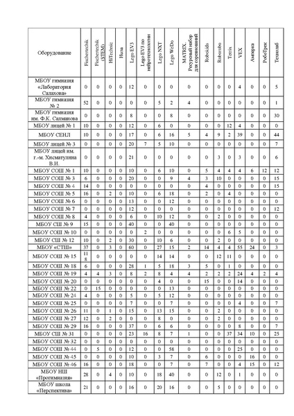 Файл:Банк данных МТБ ОУ 2023.pdf