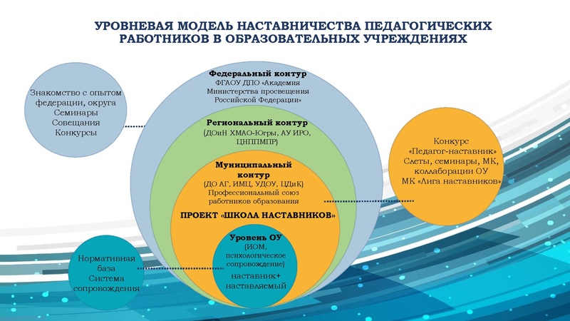 Файл:ГМО учителей истории, обществознания 02.11. 2022.pdf