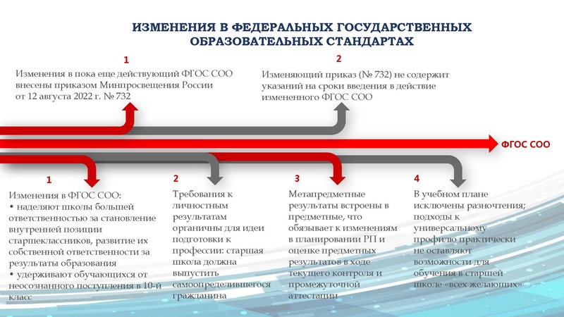 Файл:ГМО учителей истории, обществознания 02.11. 2022.pdf