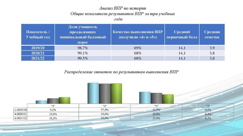 Файл:ГМО учителей истории, обществознания 02.11. 2022.pdf