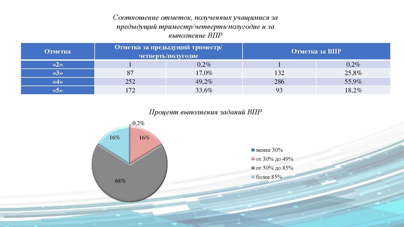 Файл:ГМО учителей истории, обществознания 02.11. 2022.pdf