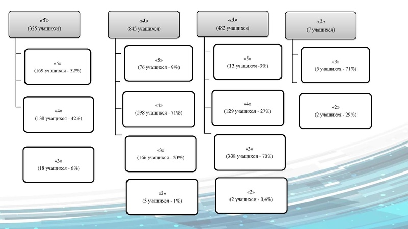 Файл:ГМО учителей истории, обществознания 02.11. 2022.pdf