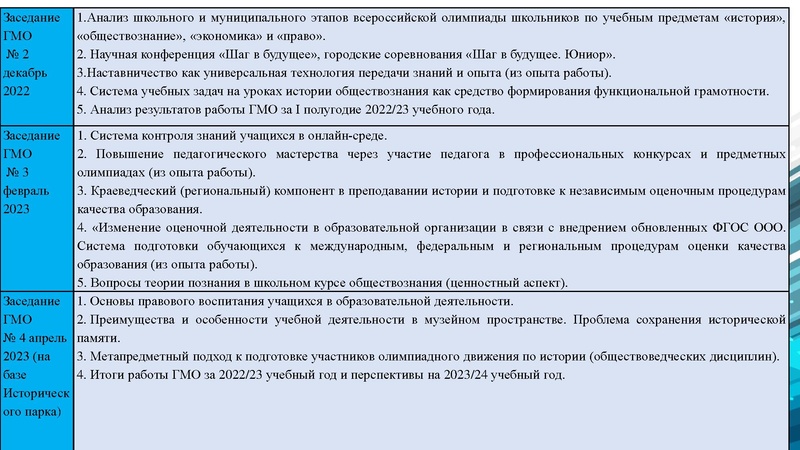 Файл:ГМО учителей истории, обществознания 02.11. 2022.pdf