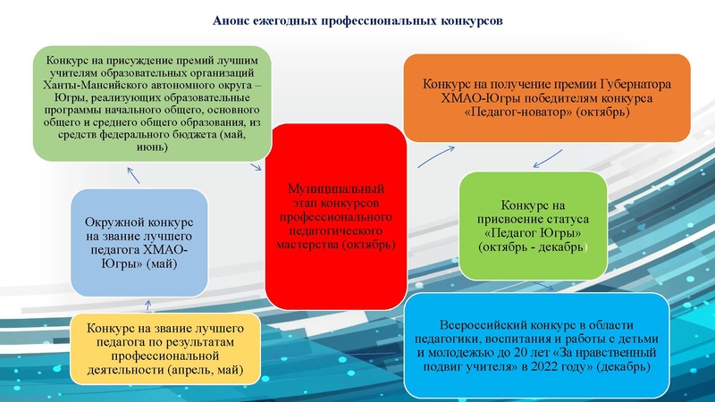 Файл:ГМО учителей истории, обществознания 02.11. 2022.pdf