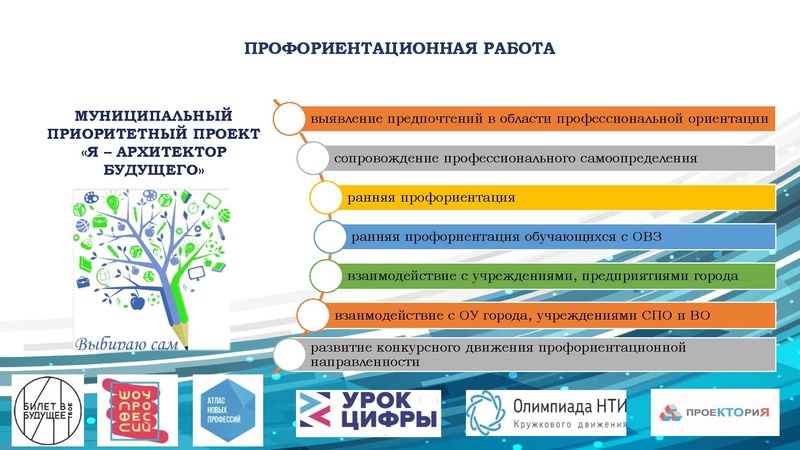 Файл:ГМО учителей истории, обществознания 02.11. 2022.pdf