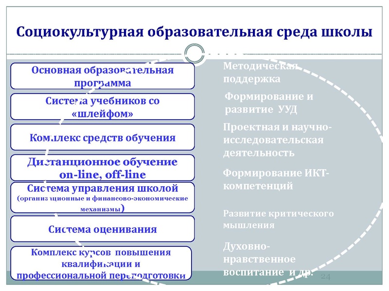 Файл:Задачи и перспективы.pdf