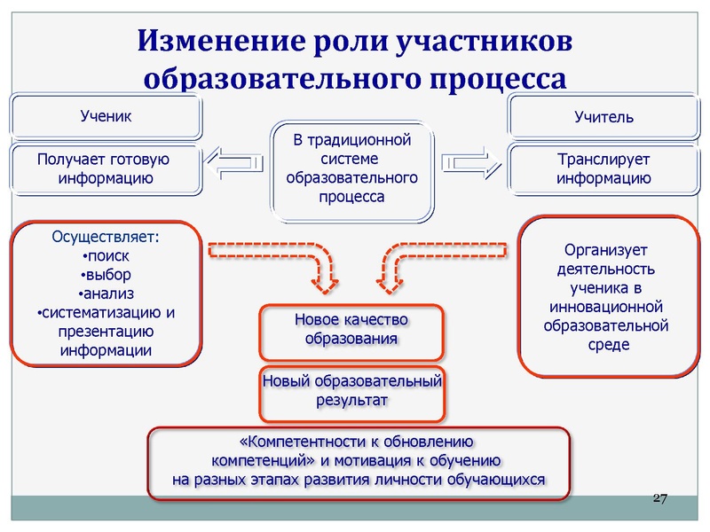 Файл:Задачи и перспективы.pdf