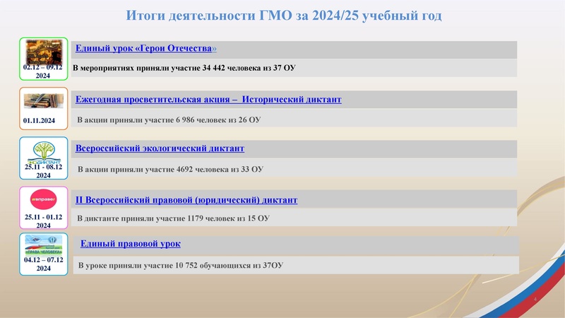 Файл:Заседание 4 от 29.04.2025.pdf