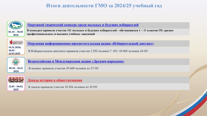 Файл:Заседание 4 от 29.04.2025.pdf