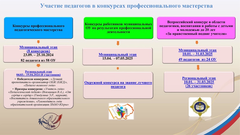 Файл:Заседание 4 от 29.04.2025.pdf
