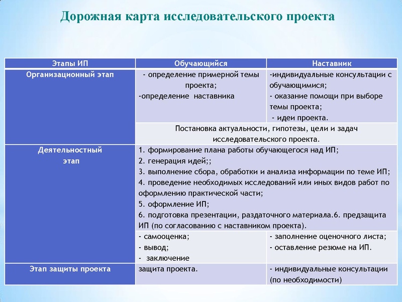Файл:НАСТАВНИЧЕСТВО исследовательской деятельности учащихся.pdf