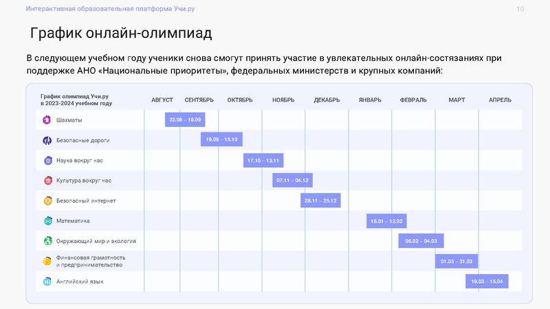 Файл:Развитие IT потенциала с платформой Учи.ру.pdf