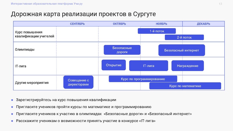 Файл:Развитие IT потенциала с платформой Учи.ру.pdf