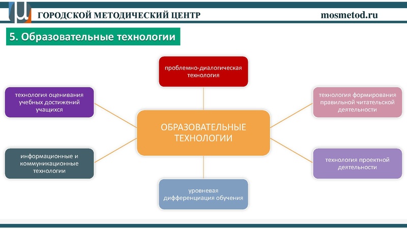 Файл:30.08.2017 Техн Вебинар Презентация ФФГ.pdf