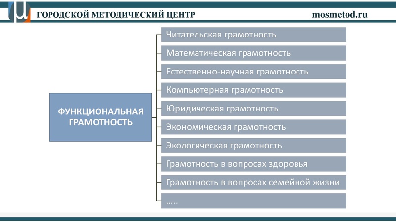 Файл:30.08.2017 Техн Вебинар Презентация ФФГ.pdf