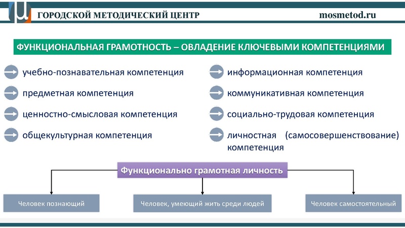 Файл:30.08.2017 Техн Вебинар Презентация ФФГ.pdf