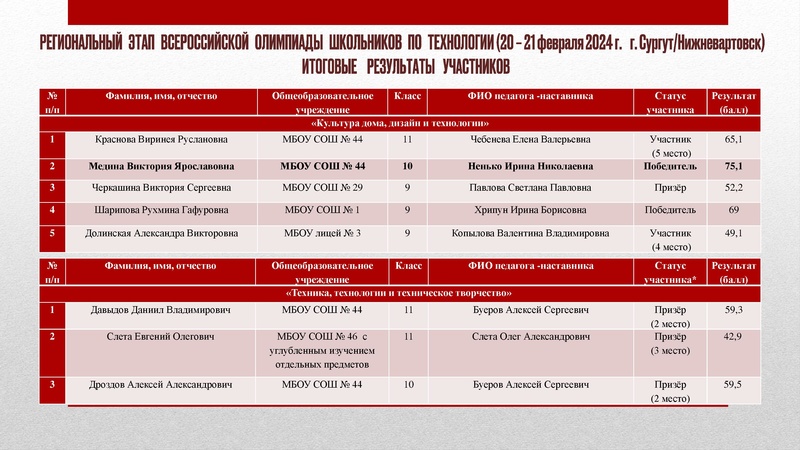 Файл:ГМО4 Технология 5.04.2024 Презентация Арсланова.pdf