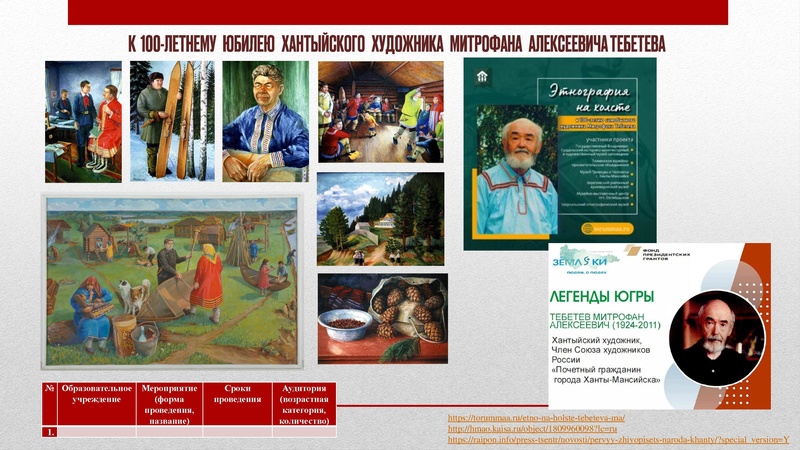 Файл:ГМО4 Технология 5.04.2024 Презентация Арсланова.pdf
