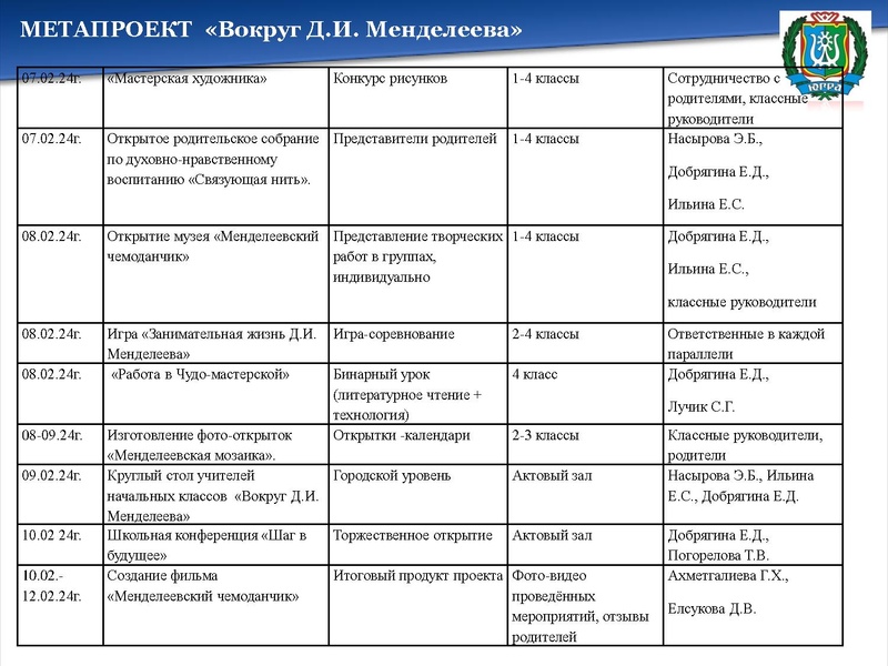 Файл:Ильина Е.С.сош5.pdf