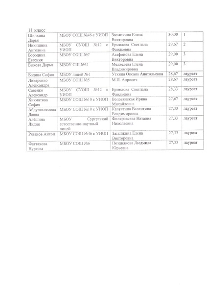 Файл:Итоги конкурса Приказ.pdf