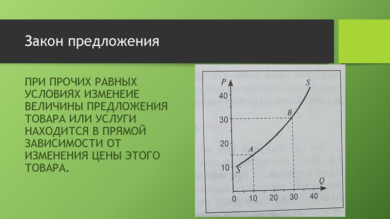 Файл:Консультация. город. задание 21.pdf