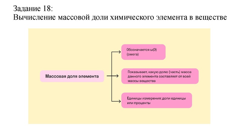 Файл:Онлайн-консультация Сизова Н.А. 28.04.pdf