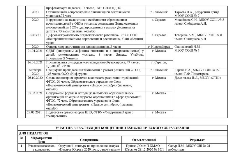 Файл:Отчет ГМО учителей ТЕХНОЛОГИИ.pdf