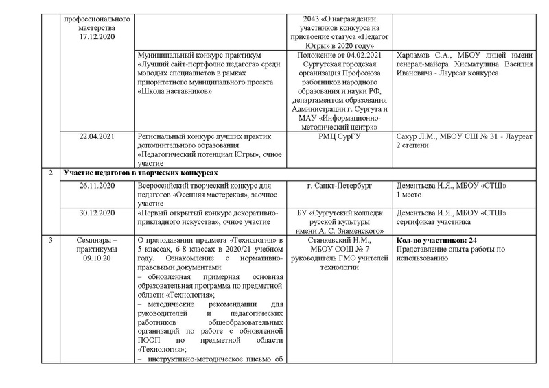Файл:Отчет ГМО учителей ТЕХНОЛОГИИ.pdf