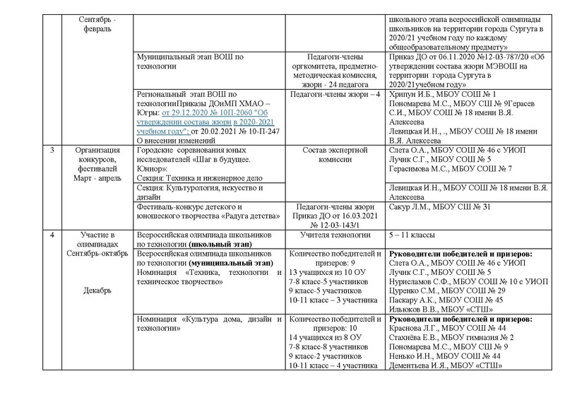 Файл:Отчет ГМО учителей ТЕХНОЛОГИИ.pdf