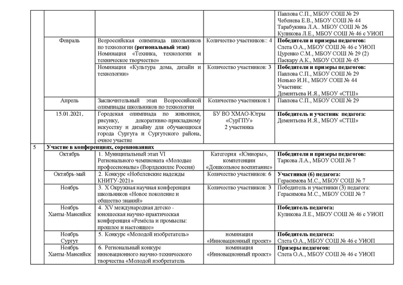 Файл:Отчет ГМО учителей ТЕХНОЛОГИИ.pdf